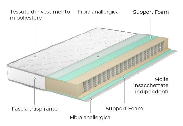 Letto Singolo Materasso 130x190 Mondo Convenienza Mondo