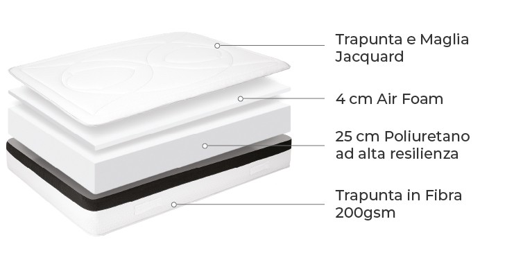 ZINUS Bliss Materasso in memory foam, Materasso adattabile a 7 zone, 80